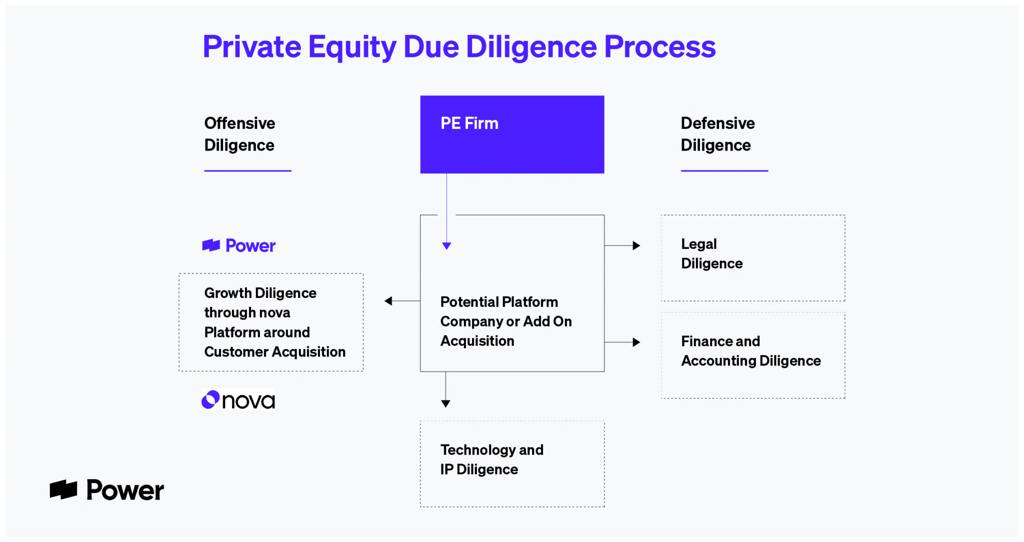 What Is a Platform Company in Private Equity?