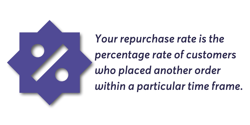 Repurchase Rate DataQ 1