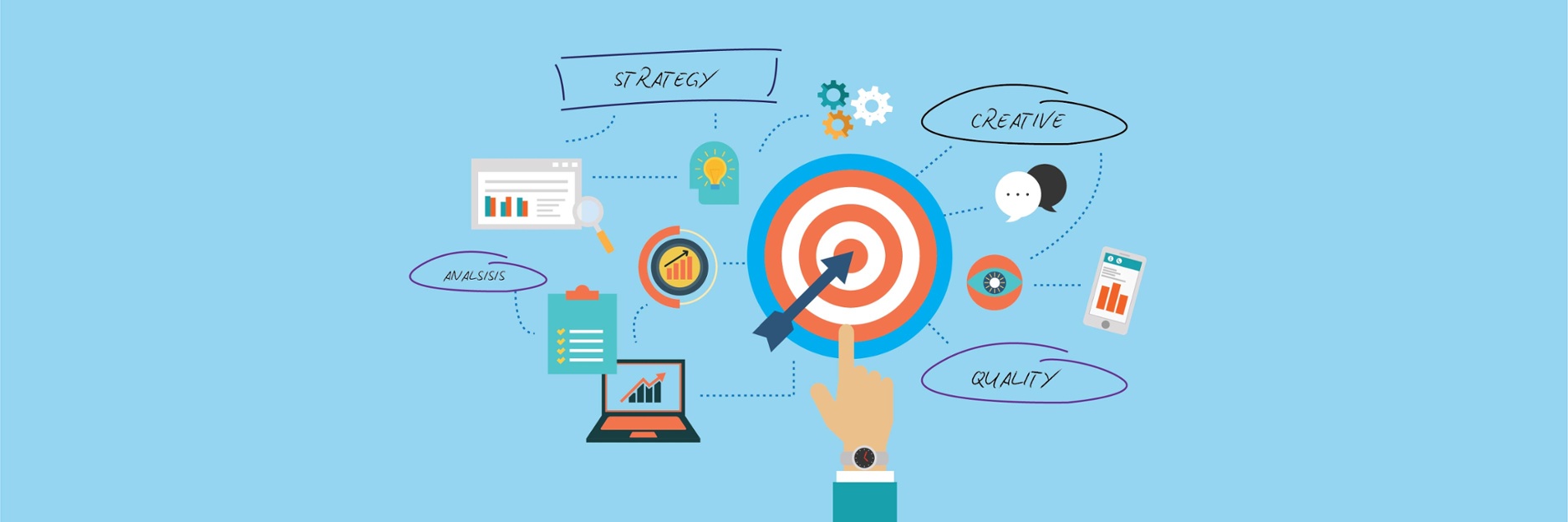 Building a Strong Content Marketing Plan & Strategy