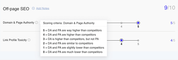 How do you measure your marketing efforts?