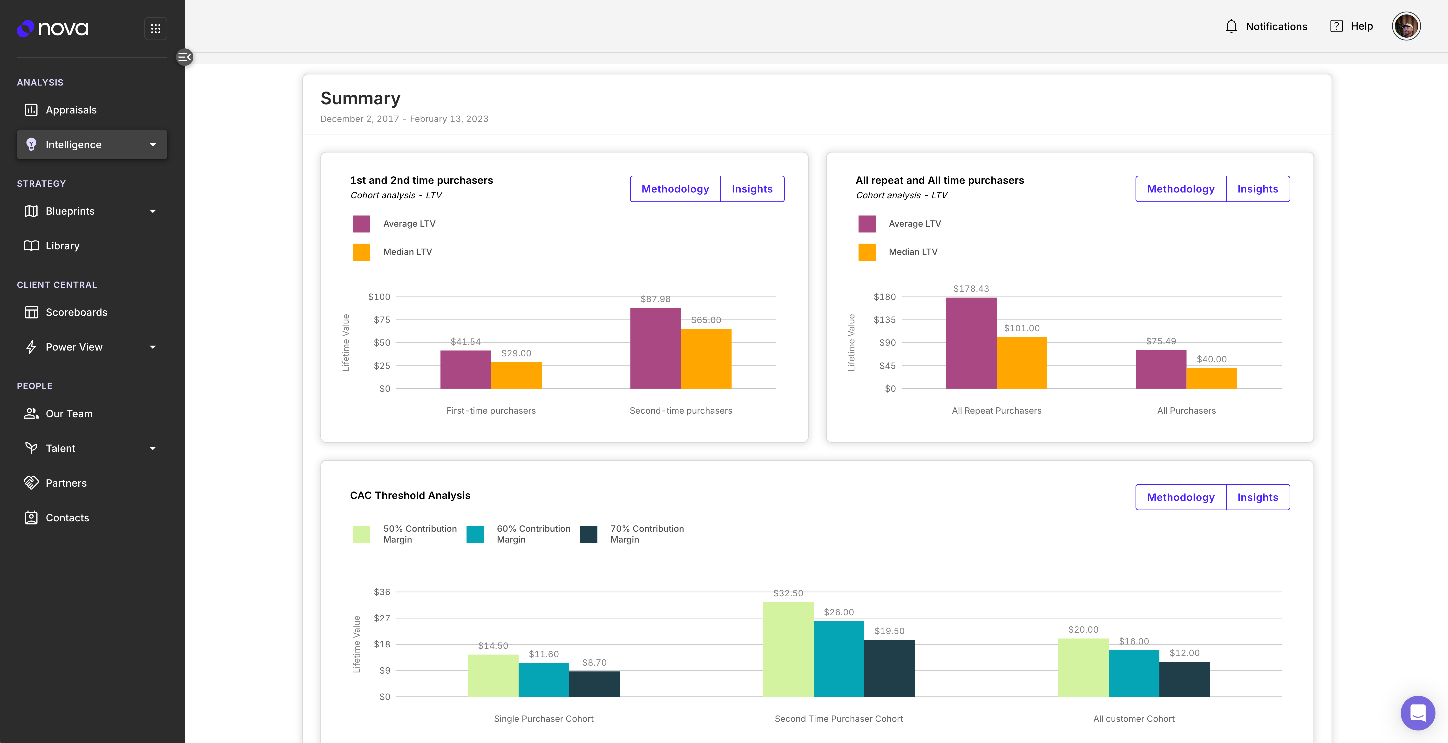 Creative Affinity - Nova Intelligence | Power Digital