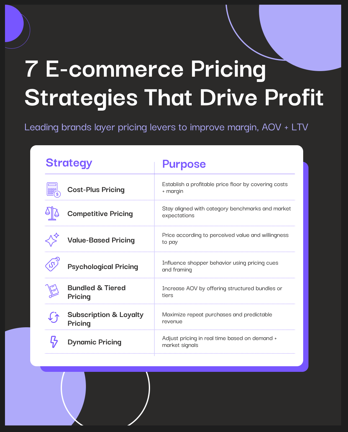 7 ecommerce pricing strategies that drive profit