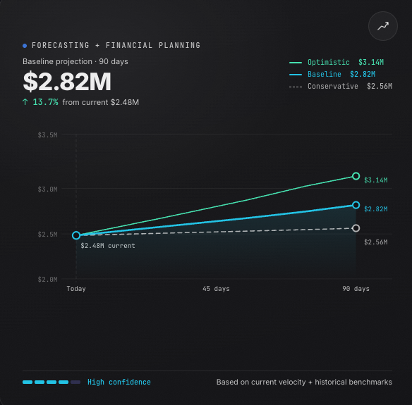 Forecasting + financial planning