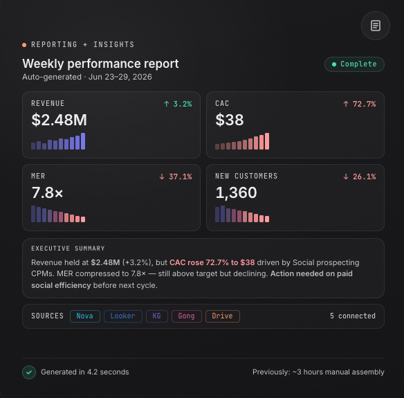 Reporting and insights