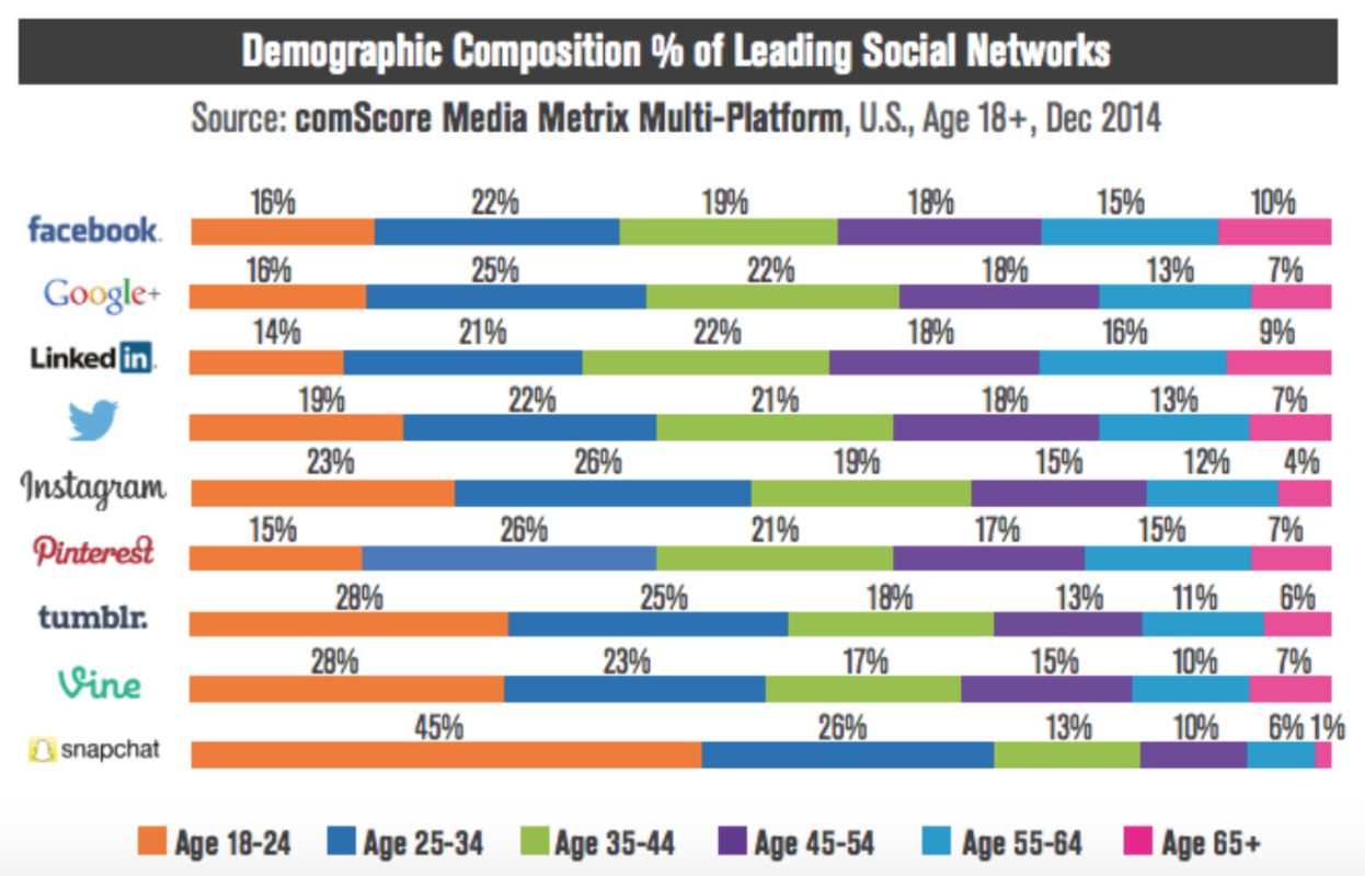demographics
